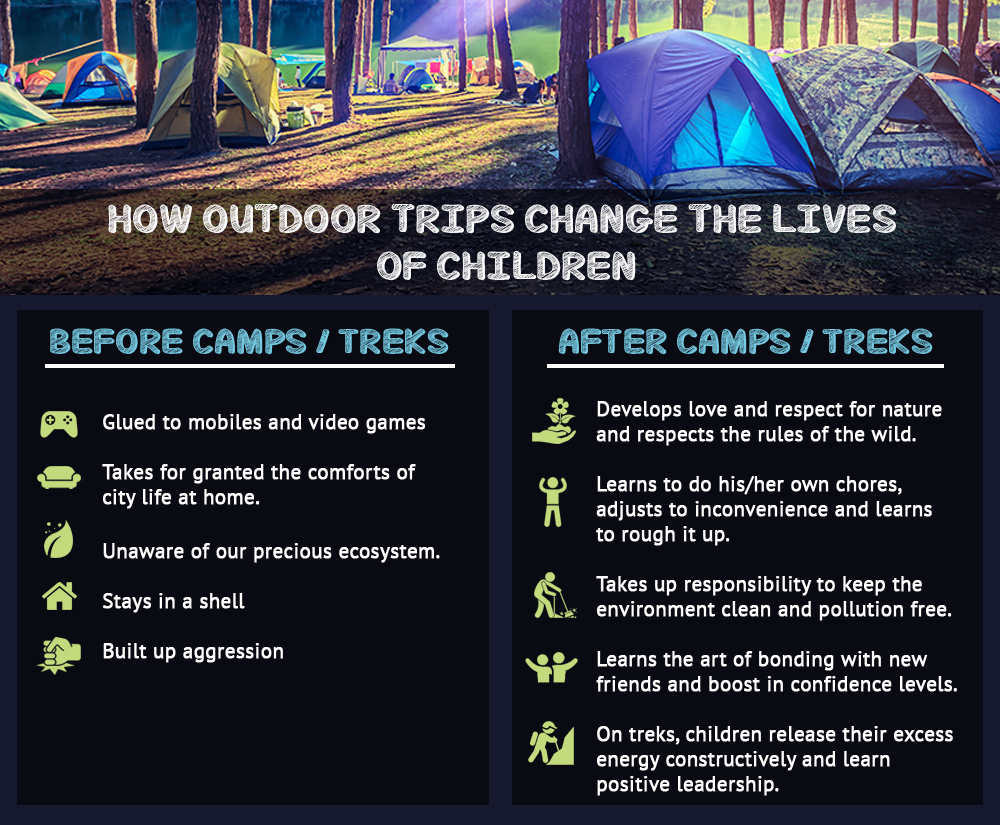 Benefits of the Outdoors